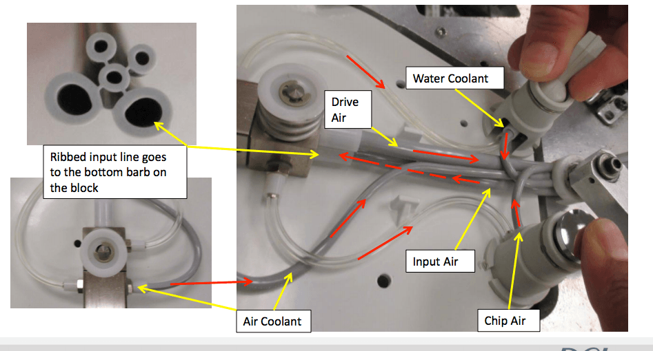 Hook up and flow of foot controls with signal relay