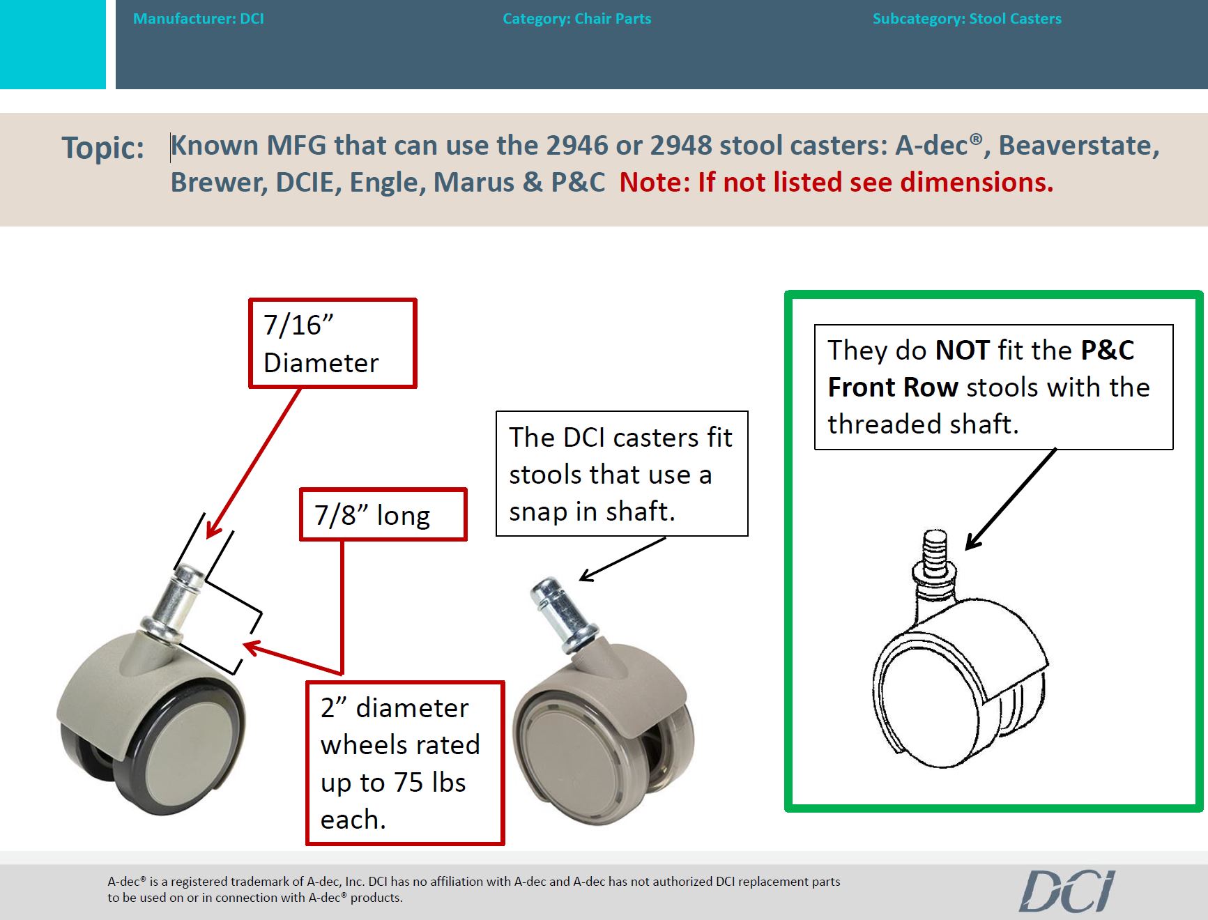 Which brands are DCI 2946 or 2948 stool casters compatible?