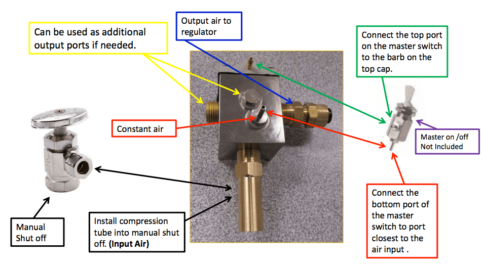 How to install a 7120 for air only